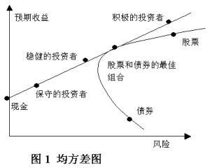 期货高手的稳定盈利交易系统,期货套利怎么操作才能稳定盈利