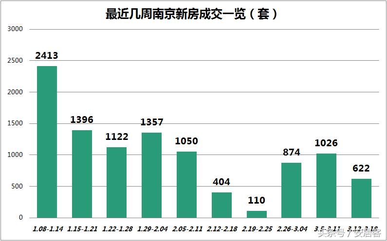 最高补贴800万的楼盘,楼盘最低能拿到多少优惠