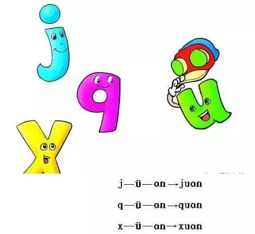 幼儿学拼音最简单的方法口诀,一年级学拼音全套口诀视频