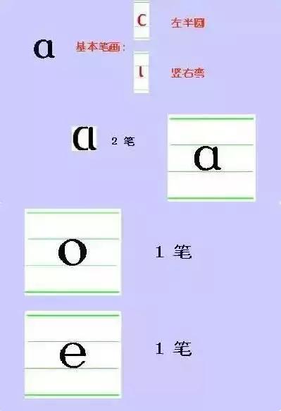 幼儿学拼音最简单的方法口诀,一年级学拼音全套口诀视频