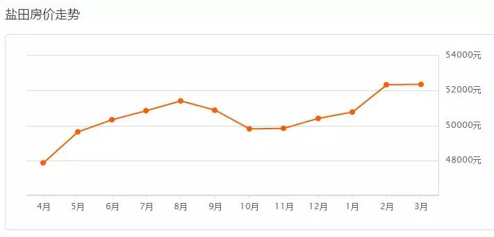 2013年深圳的房价表,2018年深圳商品房价格