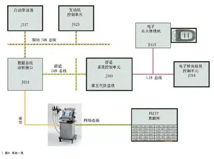 奥迪j518坏了能应急启动吗,奥迪j518数据丢失怎么维修