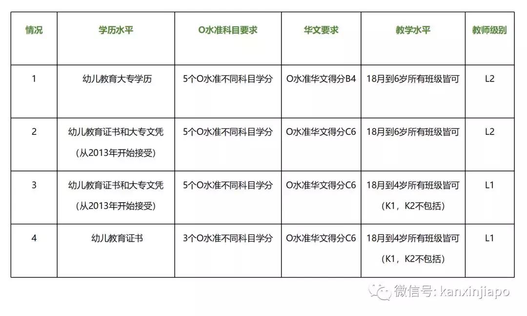 新加坡做华文幼教工作怎么样,新加坡华文幼师好吗