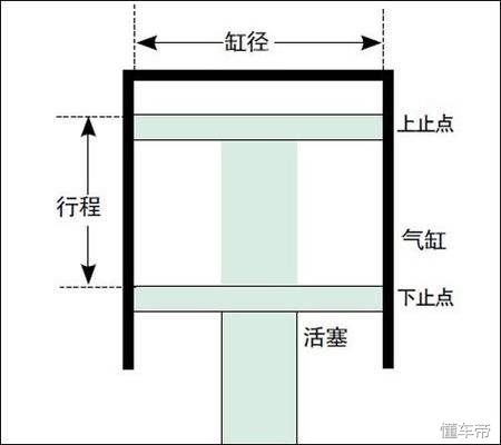 分享一下买车看发动机小常识,买车如何了解发动机性能