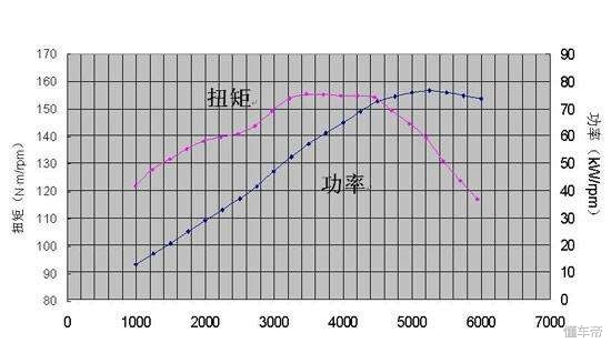分享一下买车看发动机小常识,买车如何了解发动机性能