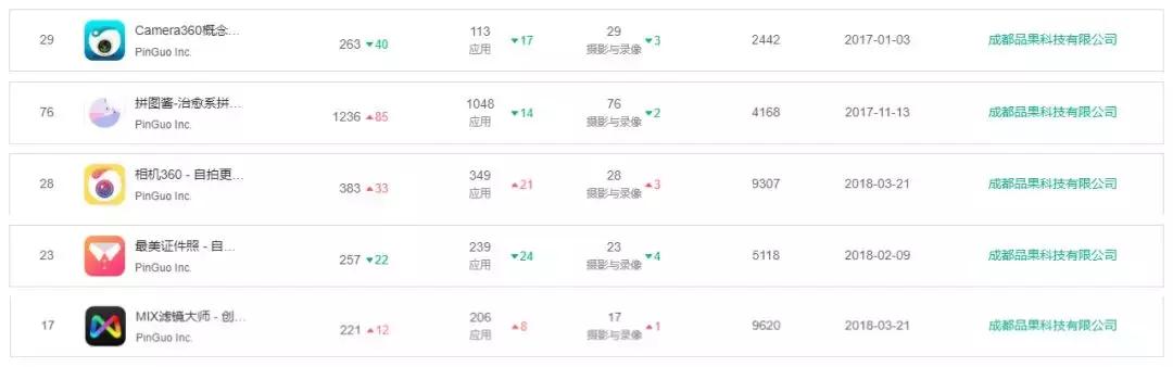 翻遍上千款App，原来这14个领域成都企业榜上有名