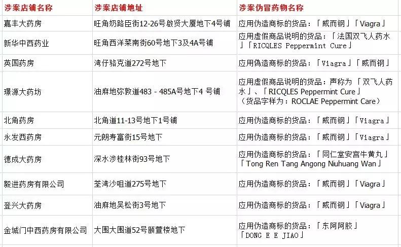 香港Shopping防骗指南...
