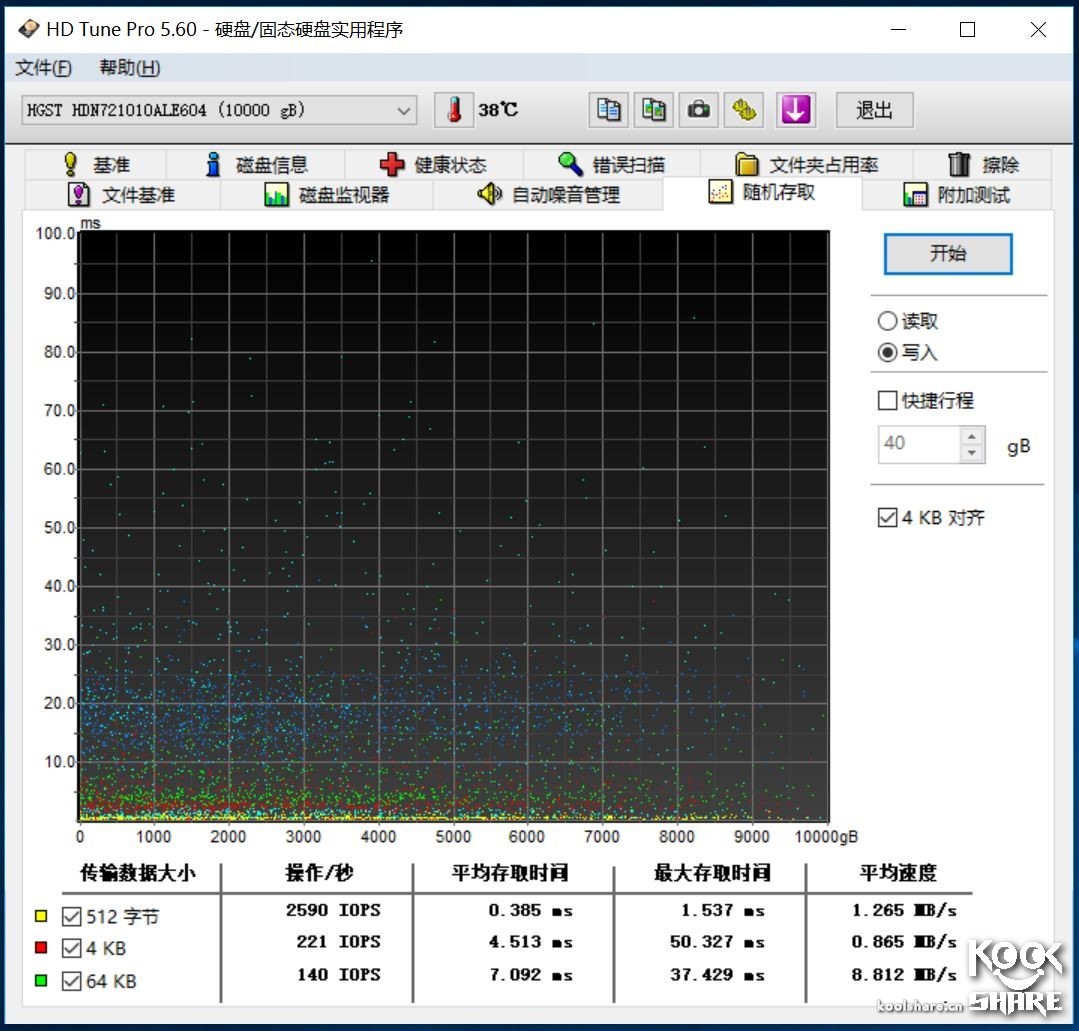 hgst的硬盘品质怎么样,hgst笔记本机械硬盘