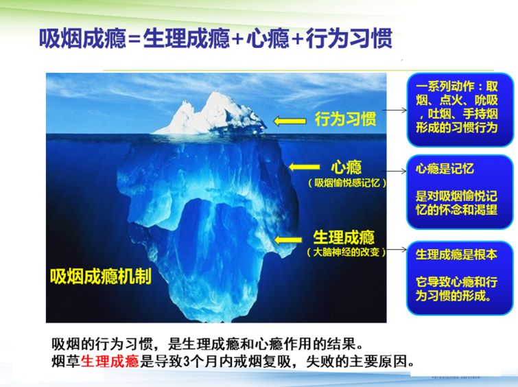 吸烟为什么会上瘾怎么戒,吸烟的禁忌及危害如何科学戒烟