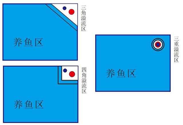 鱼缸底滤原理详细讲解,底滤鱼缸工作原理及配套配件