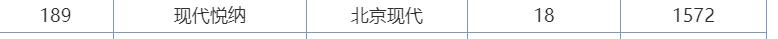 滞销之王I满满遗憾的Verna，见证北京现代的作死之路