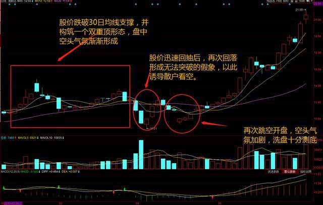 中国股市终于彻底失控了，3000点股指或告破，散户退市潮即将开启