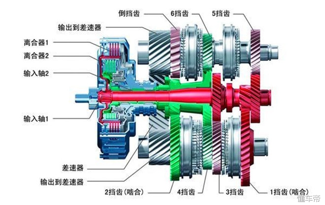 干式双离合一直嘎吱嘎吱响,湿式双离合起步吱吱响