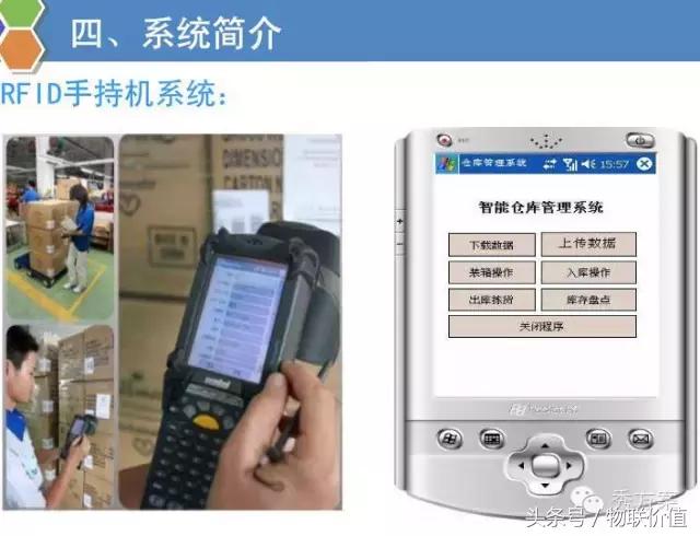 rfid鏅鸿兘浠撳偍绠＄悊绯荤粺ppt,浠撳簱鏅鸿兘ai璇嗗埆绯荤粺