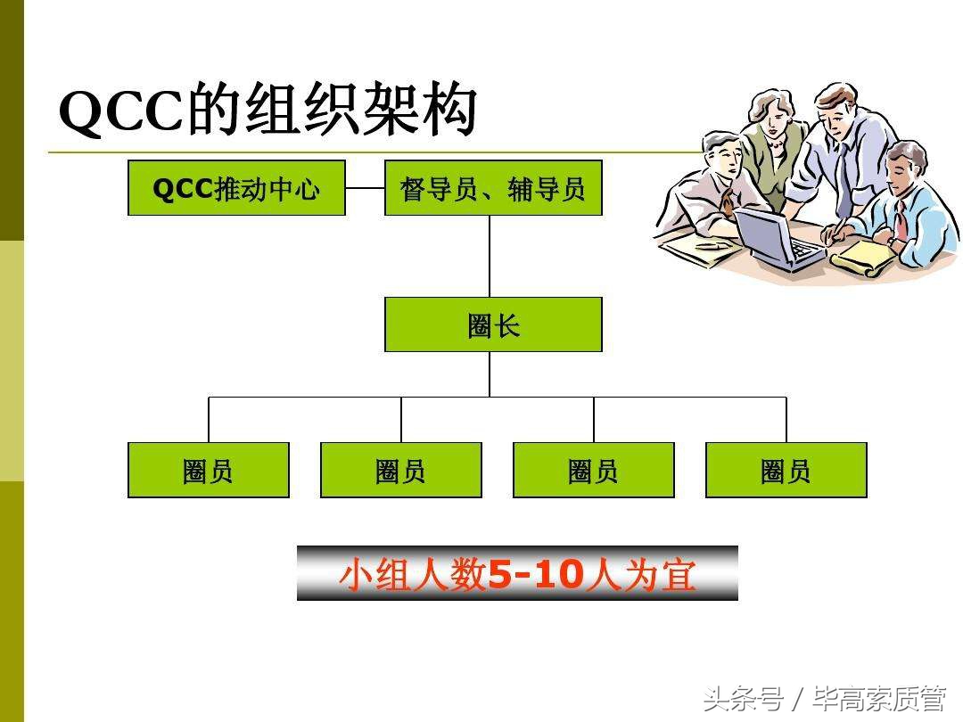 品管圈的步骤,品管圈十大步骤图片
