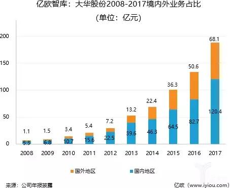 嗅觉迟钝如何恢复,嗅觉灵敏性下降