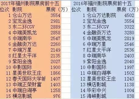 福州哪个电影院影厅最大,福州电影院哪家最大