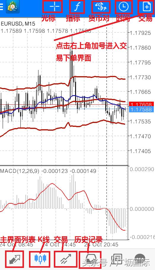 mt4黄金交易技巧,现货黄金交易软件mt4