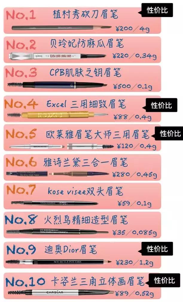 眉笔百元以上,眉笔大清仓