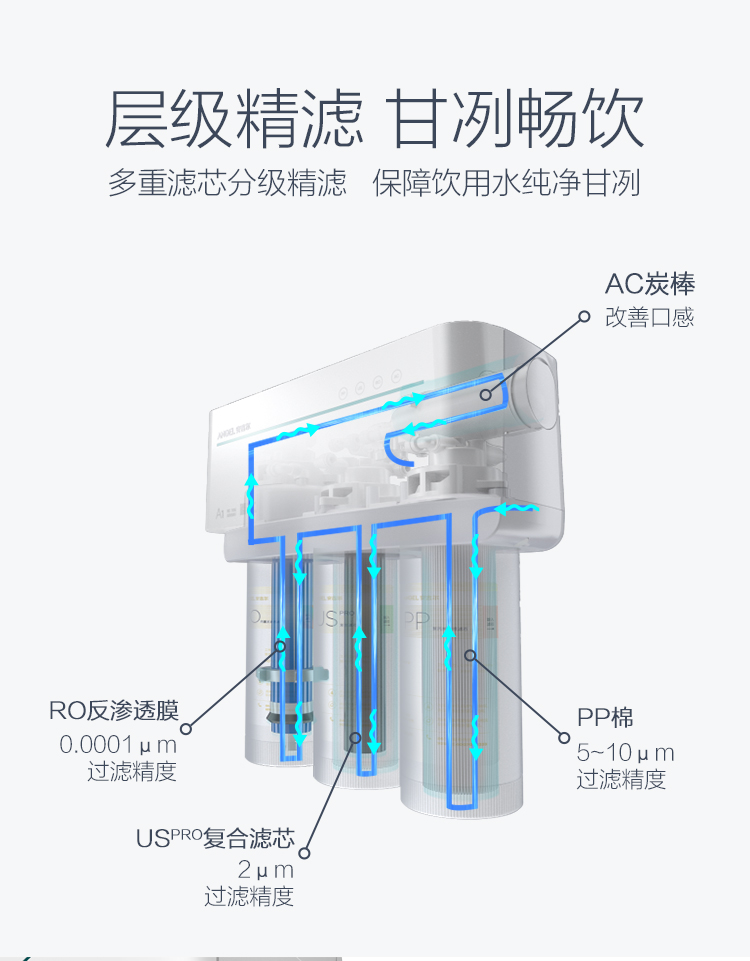 像范冰冰一样优雅——安吉尔A1纯水机体验
