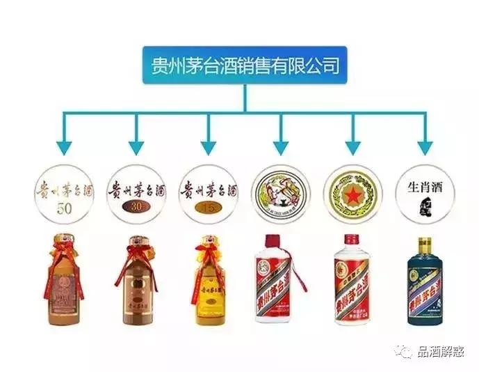 茅台酒厂关于茅台酒的说明,茅台镇的酒和茅台口味区别