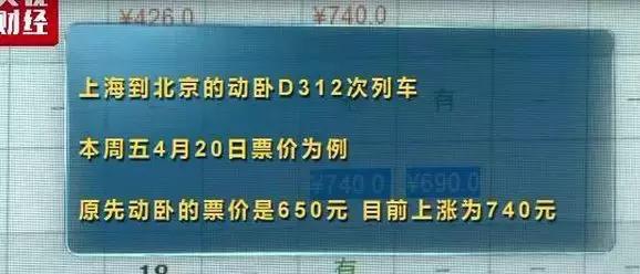 火车票价变化,火车票价是涨价了吗