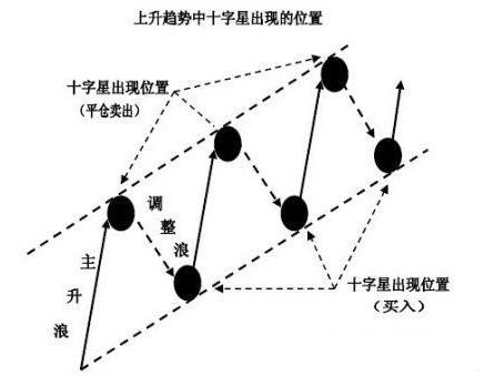 股票k线形态图解大全视频,期货交易k线形态超详细图解