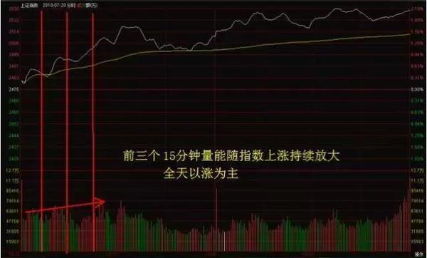 分时图短线操作技巧,分时图短线最精准的买卖方法