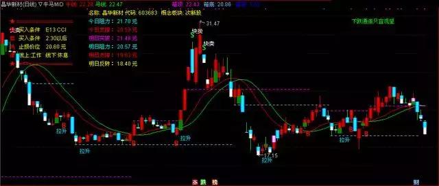 绝密操盘手主图指标公式,一位股市天才的选股方法