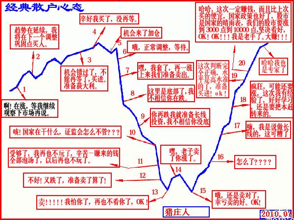 全网最牛最强最准选股公式,通达信翻倍黑马选股公式