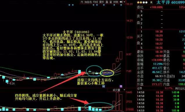 中国股市的经验和策略,中国股市里血一般的教训