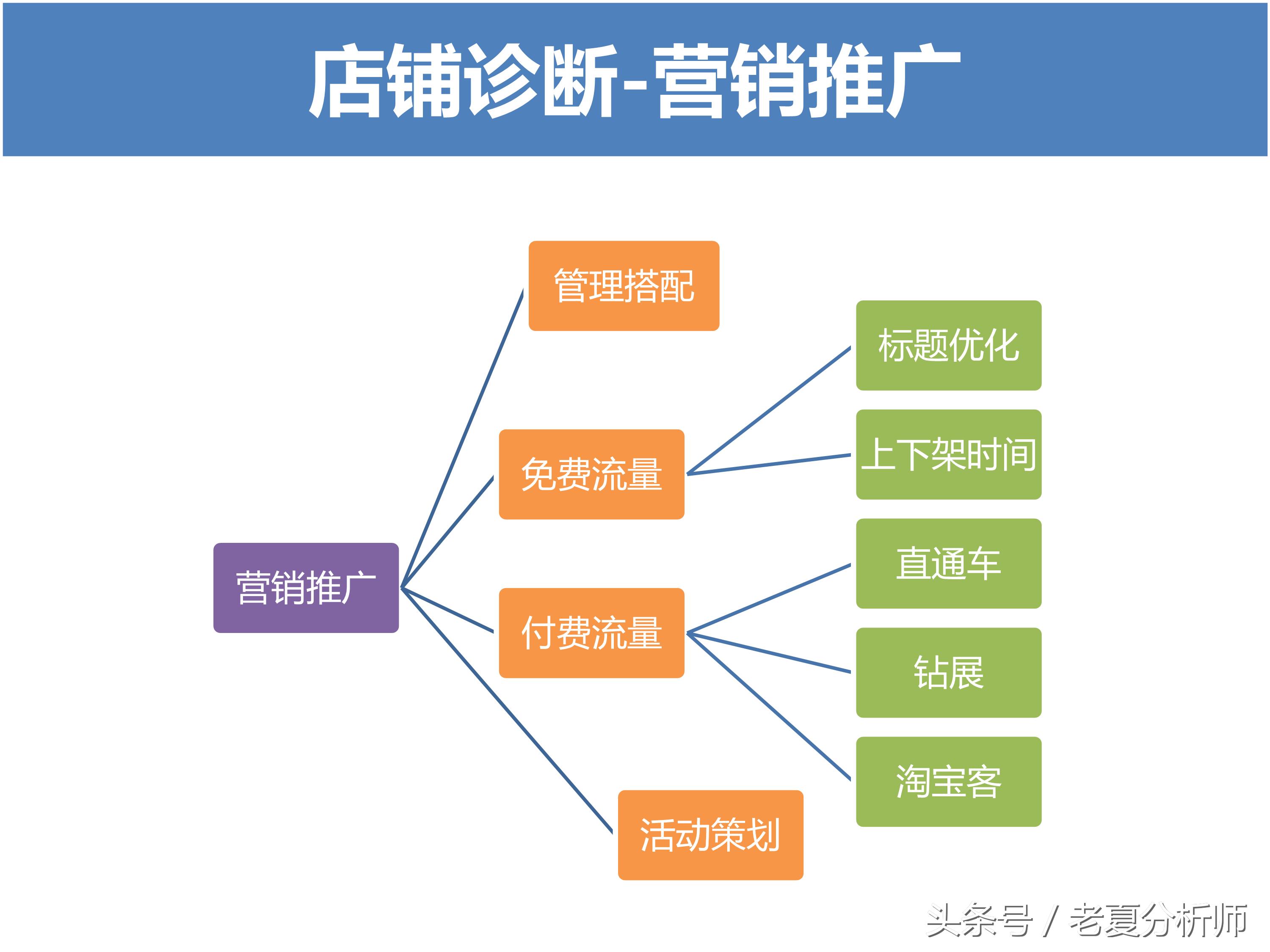 淘宝运营方案ppt,天猫运营年终ppt范例