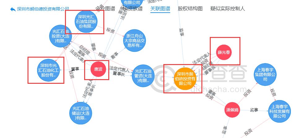 光汇云油这个靠谱吗,光汇云油优惠多少