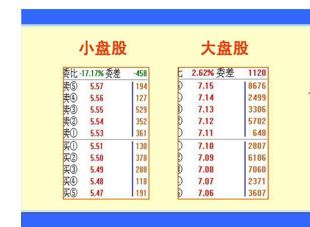 看懂庄家盘口语言少走10年弯路,终于有人把股票讲明白了看了10遍