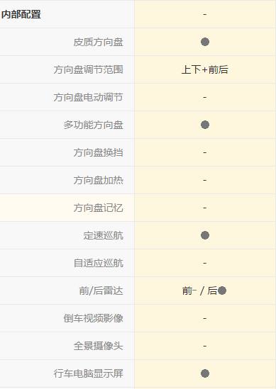 沃尔沃s80l三种驾驶模式选择,沃尔沃s80l驾驶技巧