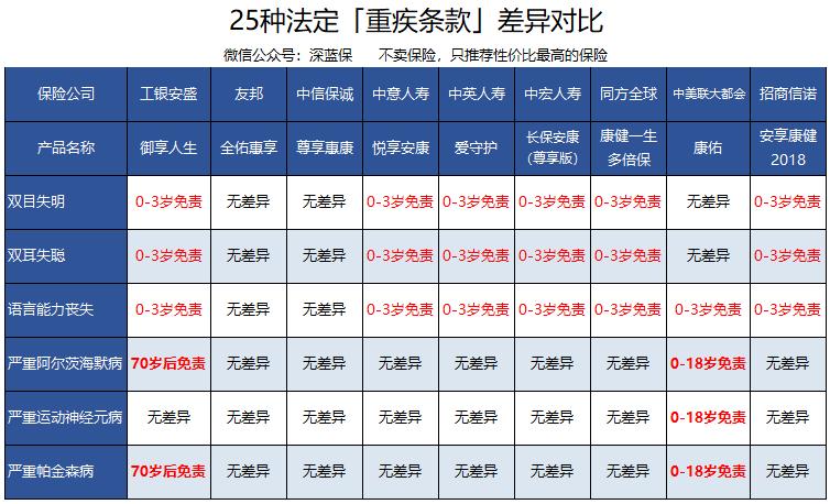 外资重疾险哪种最好,外资保险优缺点