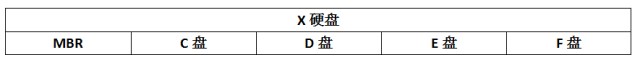 硬盘mbr分区怎么恢复,分区助手怎么恢复硬盘分区