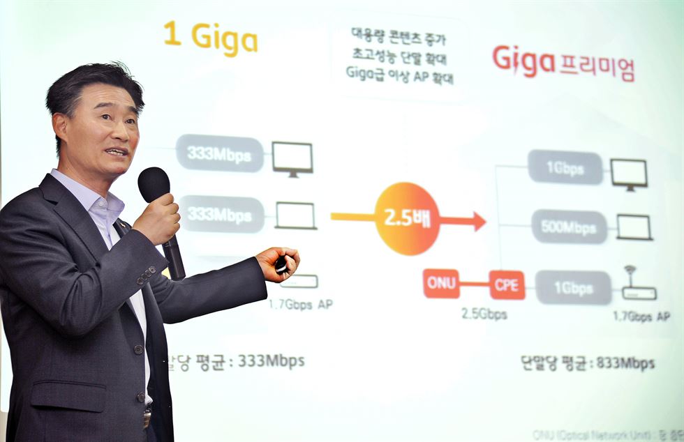 有没有必要升级1000m家庭宽带,带宽1000有必要用2.5g接口吗