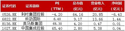 华盛集团上市公司,华盛集团上市公司有哪些