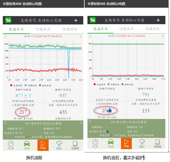 新英朗4s店保养用什么机油,新英朗4s店换防冻液多少钱