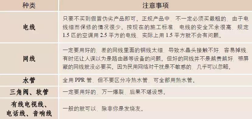 水电是装修工程的第一步,装修时水电工程为什么分两个阶段
