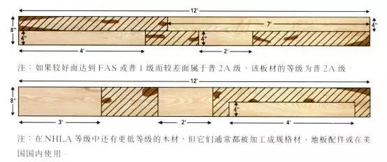 美国红橡地板价格多少,美国红橡原木地板铺贴效果图大全