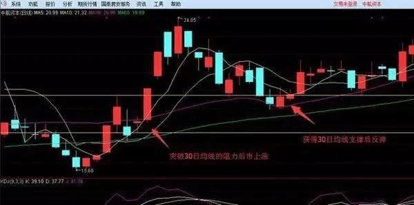 一位短线高手的绝招,一个短线炒股高手选股要诀