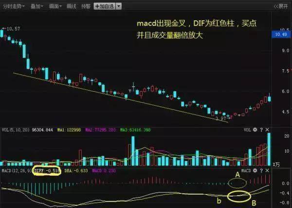 中国股市长达10年的慢牛股,中国股市慢牛开启