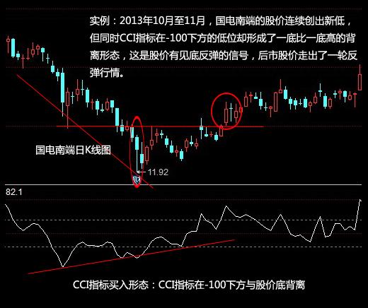 股市实战中成功率最高的指标,中国股市最具爆发潜力的五大板块
