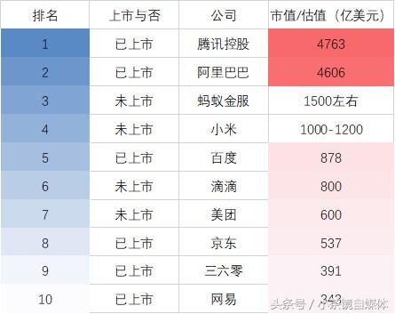 公司上市对员工是好是坏,公司要上市对普通员工有什么好处