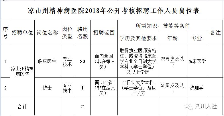 四川人事考试网成都招聘,四川省人事招聘网最新信息