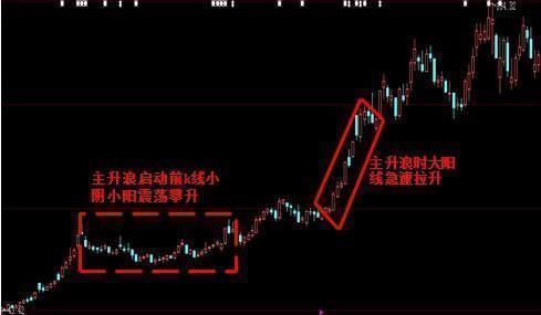股票主升浪操作技巧,股市唯一能暴涨的战法