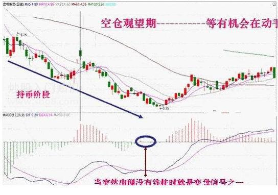 macd强势选股预警公式,成功率极高的macd选股方法