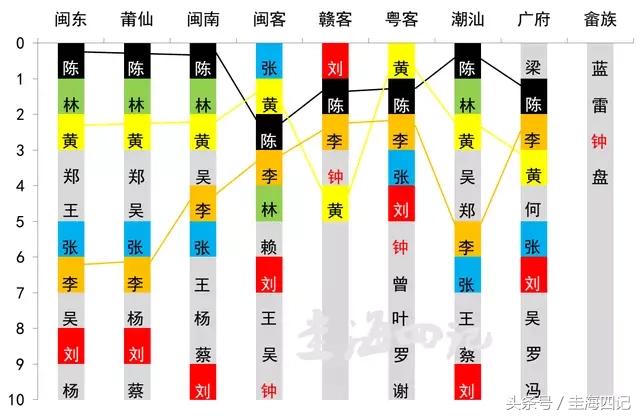 原来漳州才是闽南“地理中心”，漳浦其实可以不用这么低调的